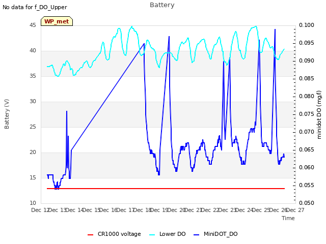 plot of Battery