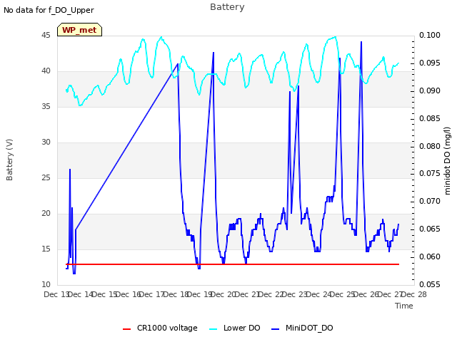 plot of Battery