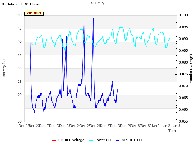 plot of Battery