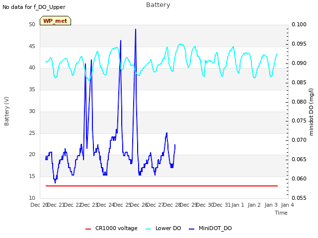 plot of Battery