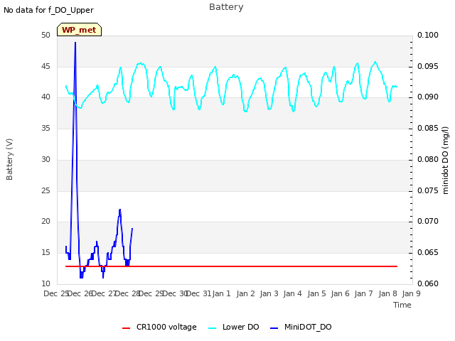 plot of Battery