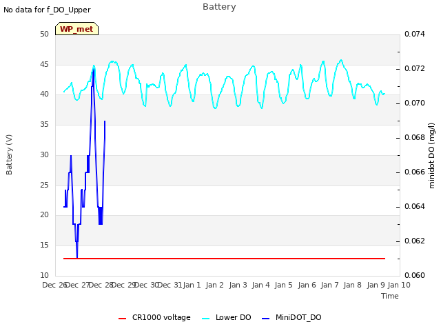 plot of Battery