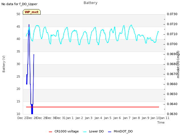 plot of Battery