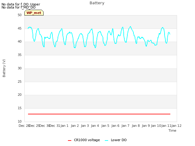 plot of Battery