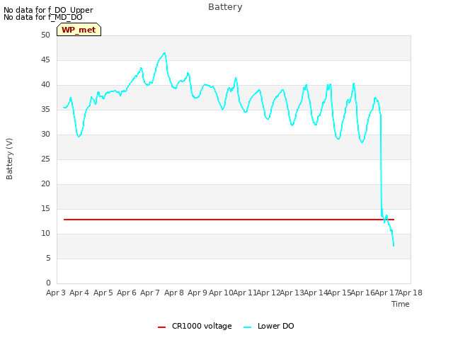 plot of Battery