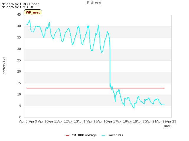 plot of Battery