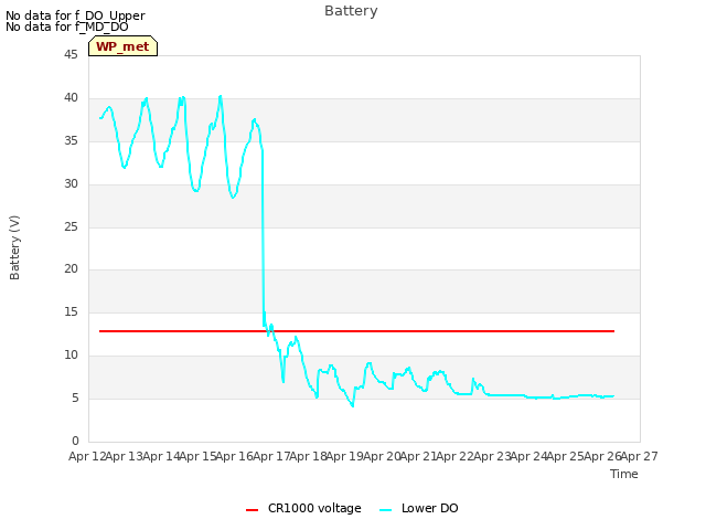 plot of Battery