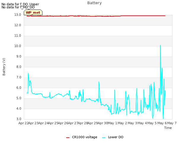 plot of Battery