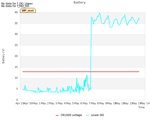 plot of Battery