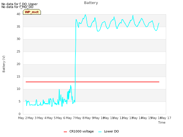 plot of Battery