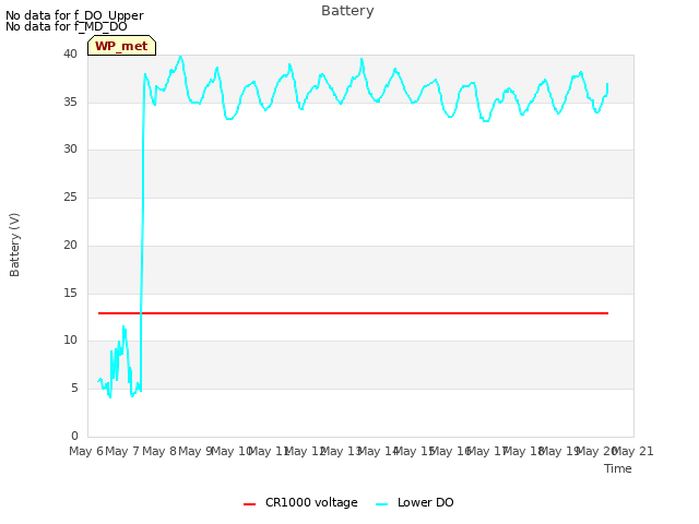 plot of Battery