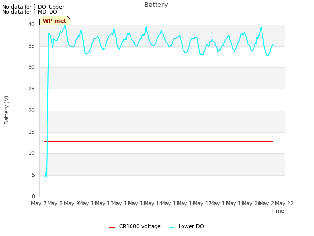 plot of Battery