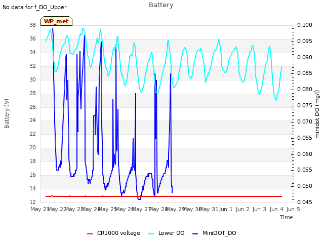plot of Battery