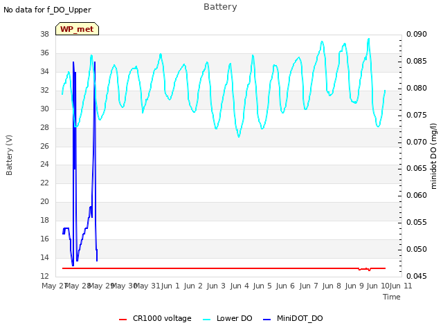 plot of Battery