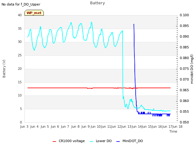 plot of Battery