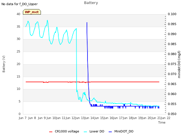 plot of Battery
