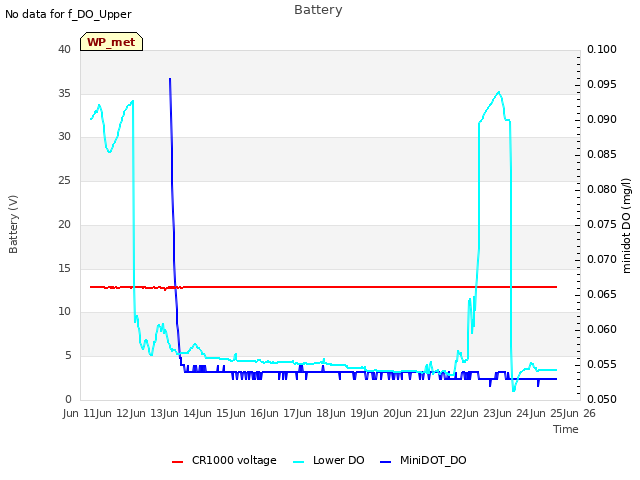 plot of Battery