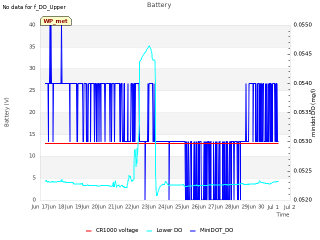 plot of Battery