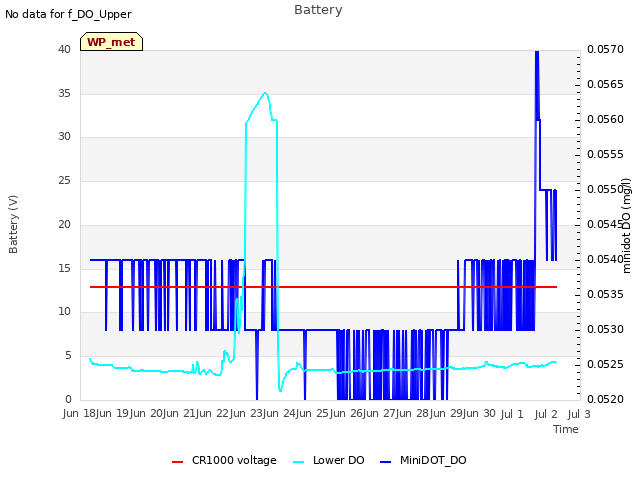 plot of Battery