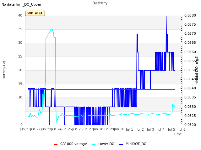 plot of Battery