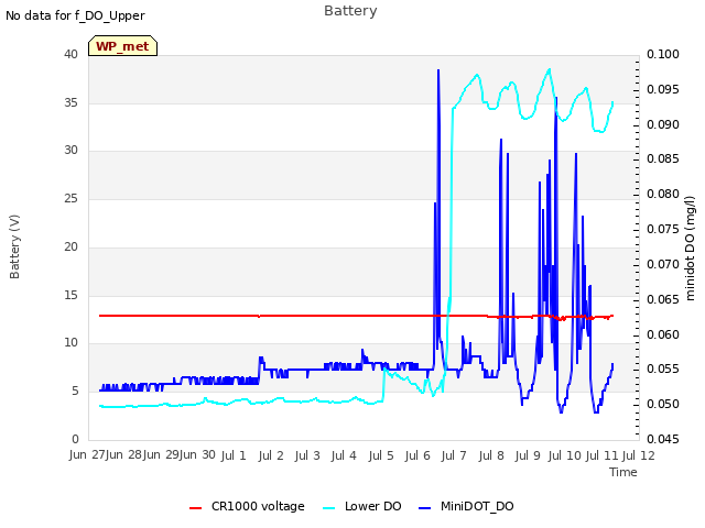 plot of Battery