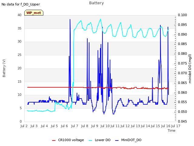 plot of Battery