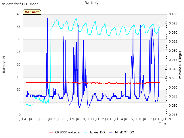 plot of Battery