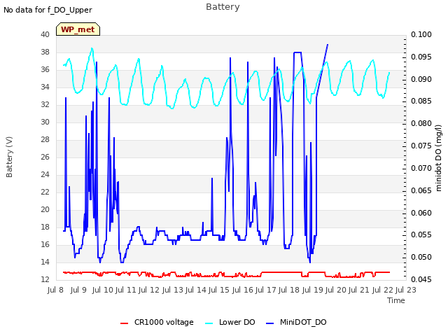 plot of Battery