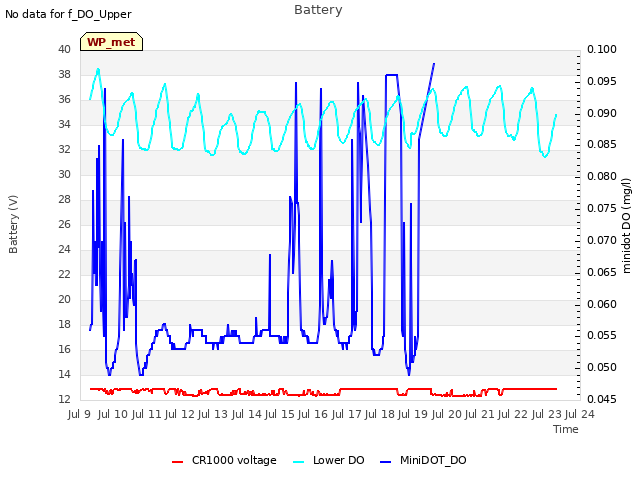 plot of Battery