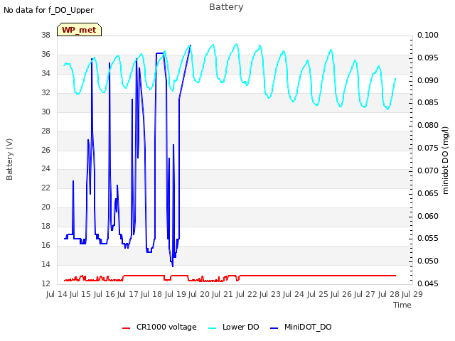 plot of Battery