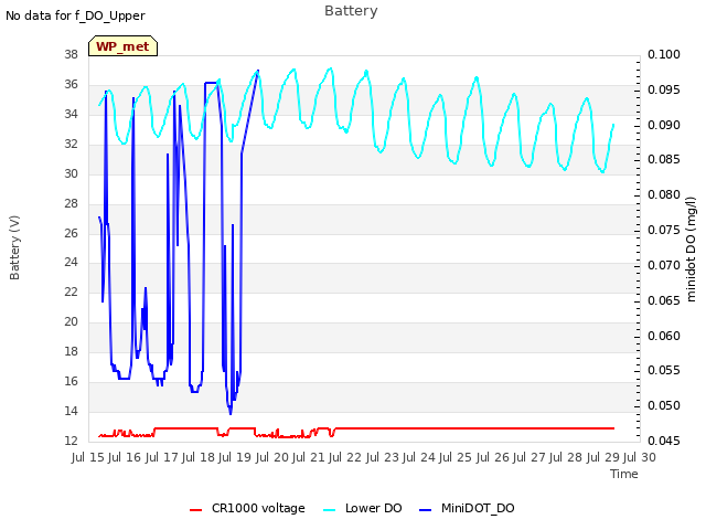 plot of Battery