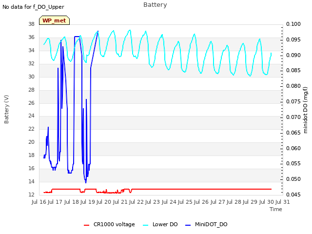 plot of Battery