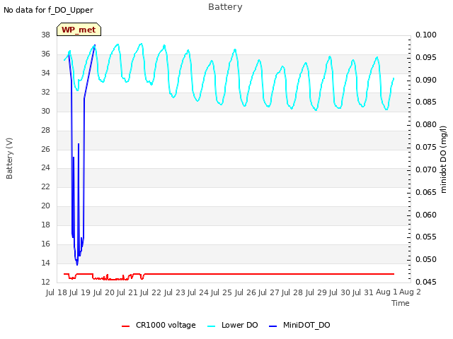 plot of Battery