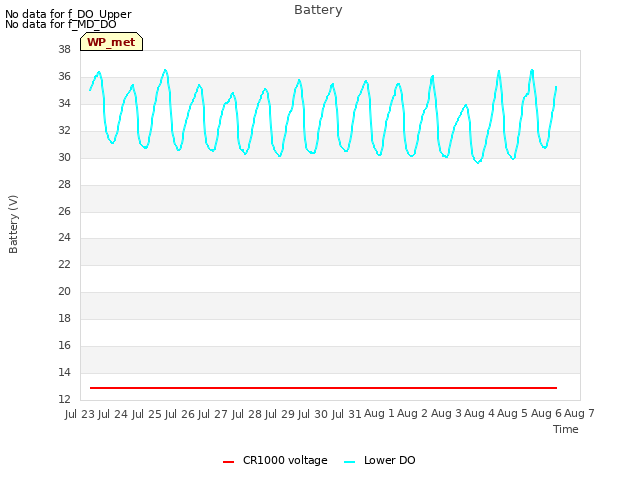 plot of Battery