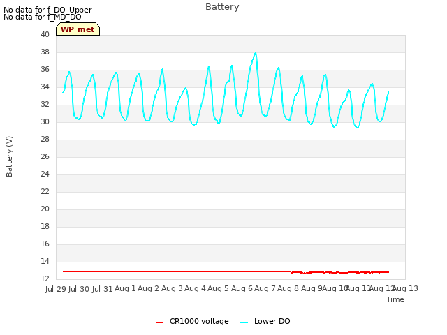 plot of Battery