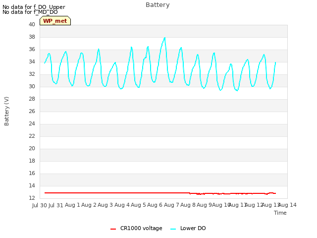 plot of Battery