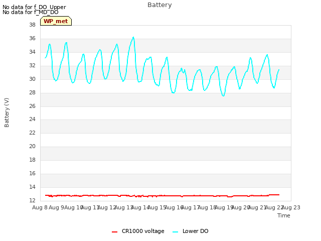 plot of Battery