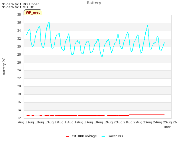 plot of Battery