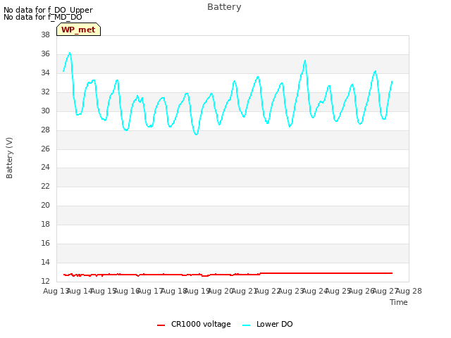 plot of Battery