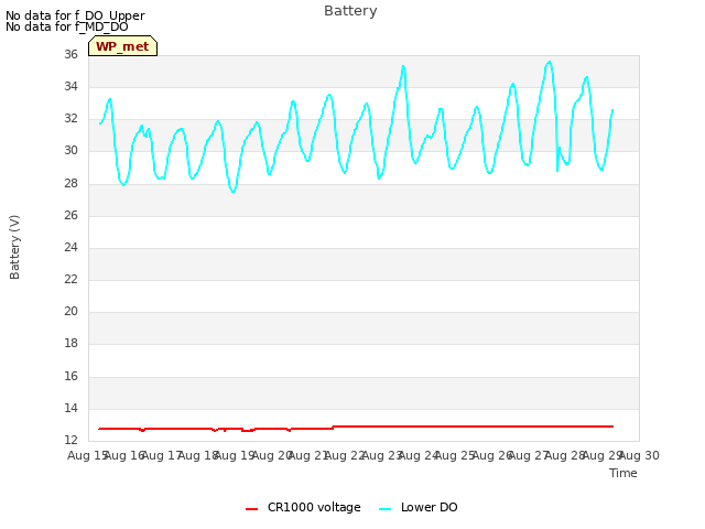 plot of Battery