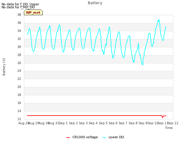 plot of Battery