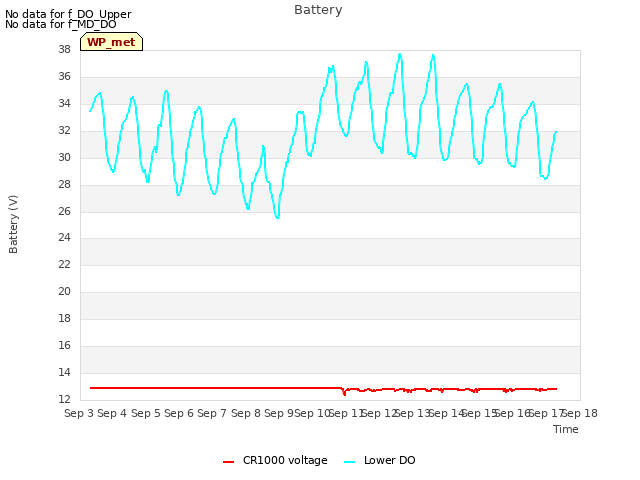 plot of Battery