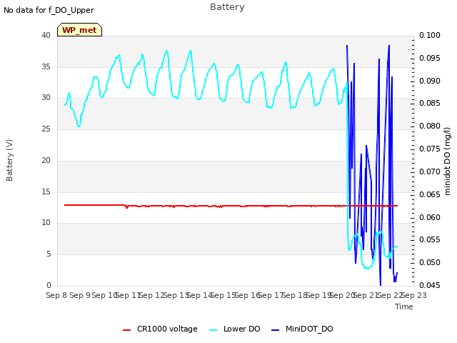 plot of Battery