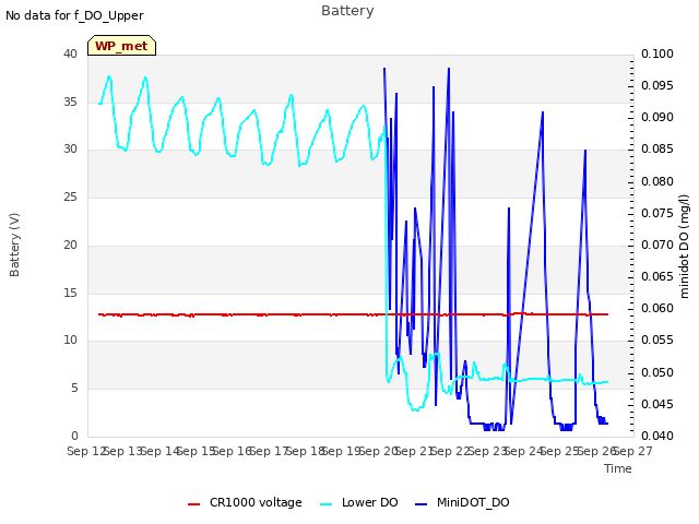 plot of Battery