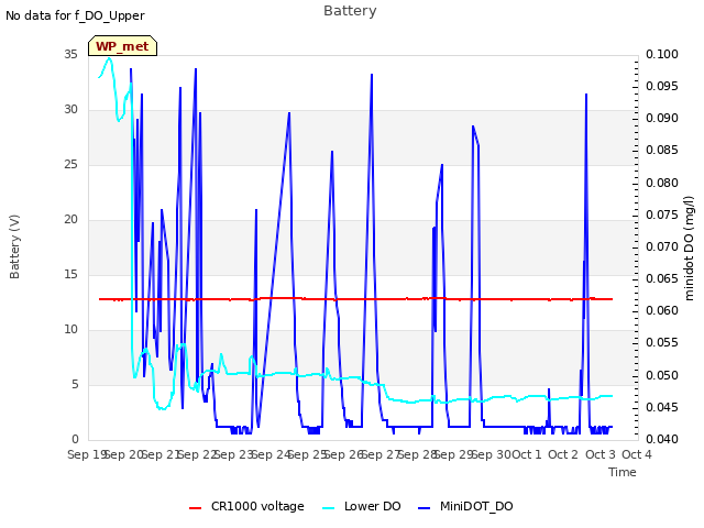 plot of Battery