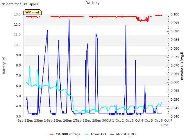 plot of Battery