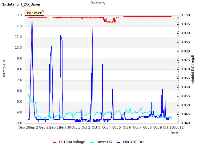 plot of Battery