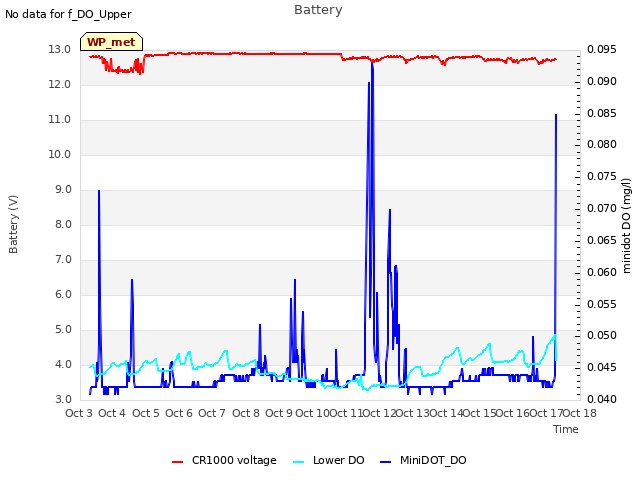 plot of Battery