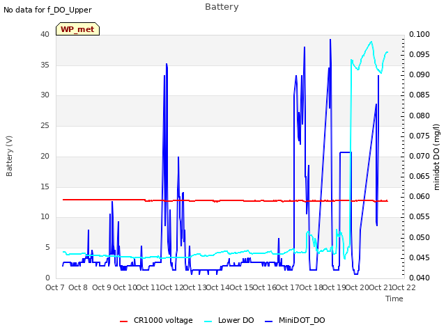 plot of Battery