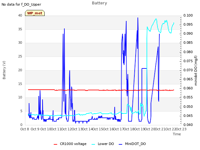 plot of Battery